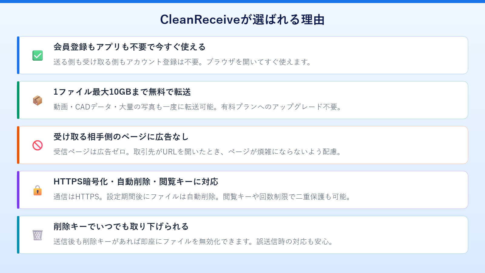 CleanReceiveはURLを送るだけ
