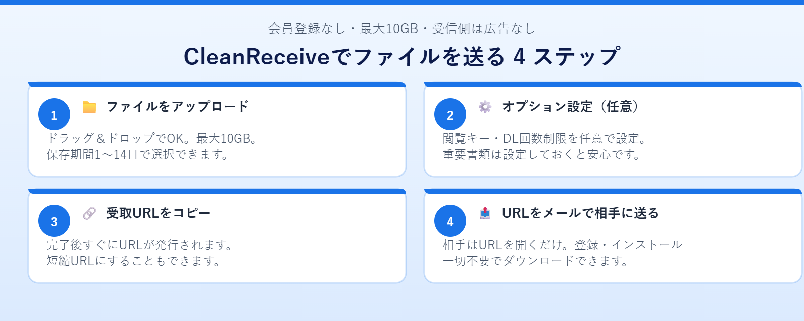 CleanReceiveの使い方