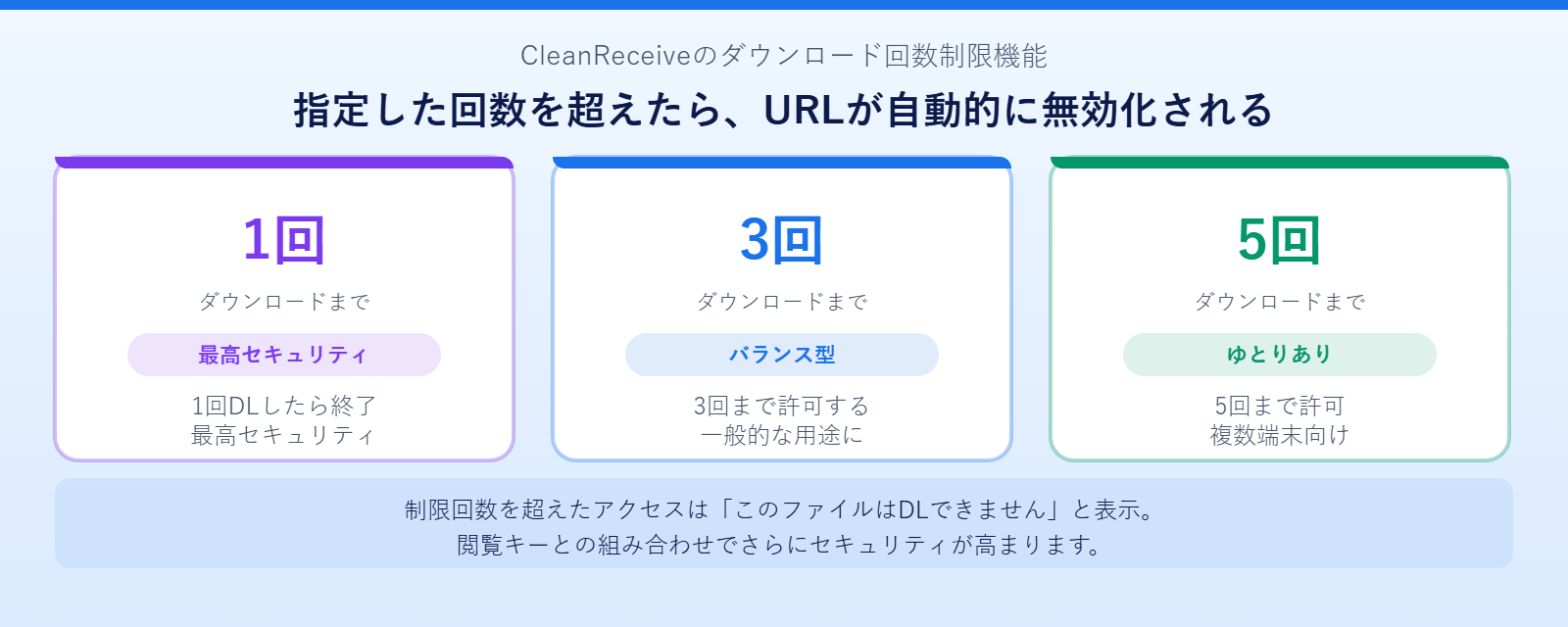 ダウンロード回数制限の使い方