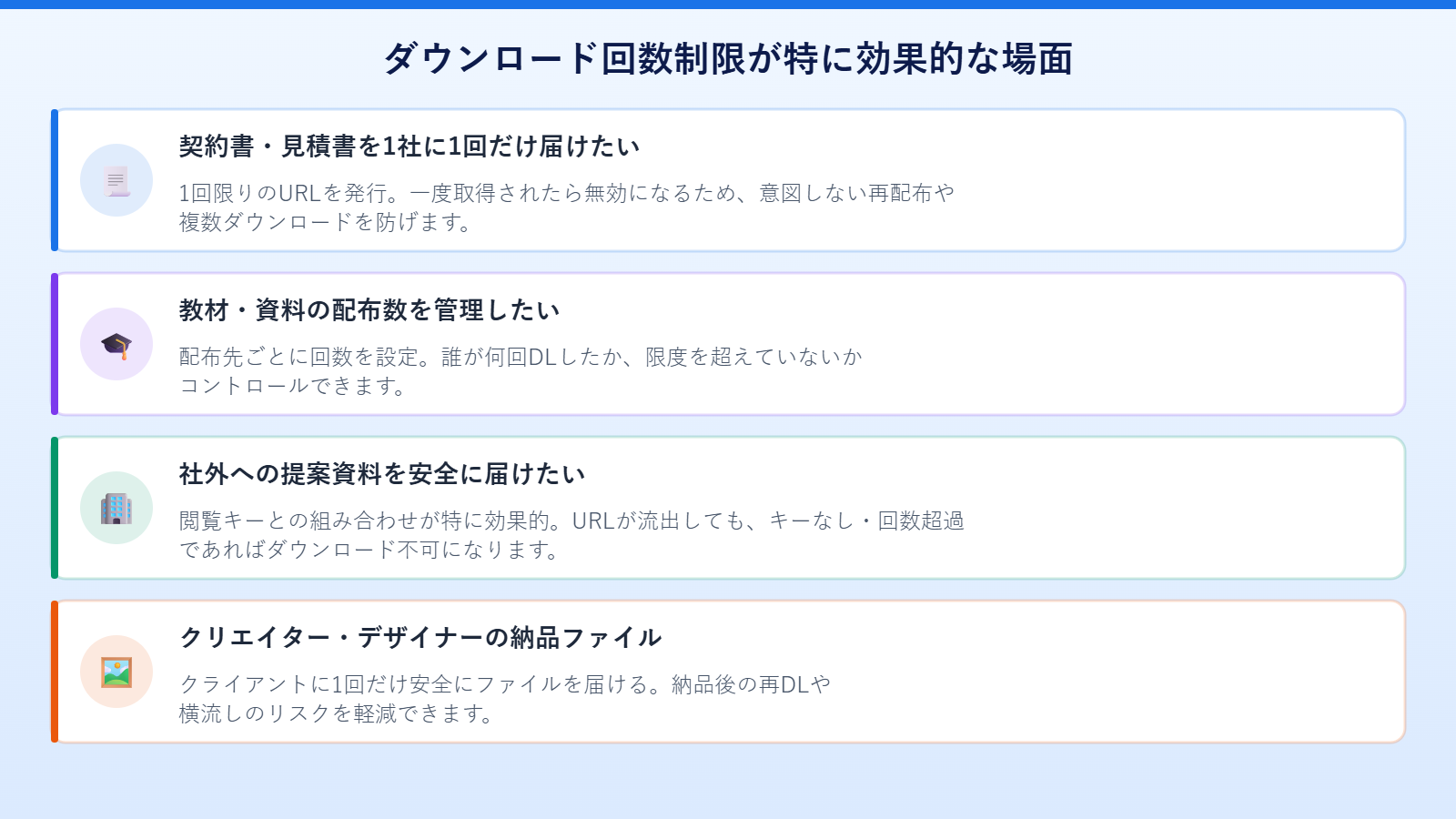 ダウンロード回数制限の仕組み