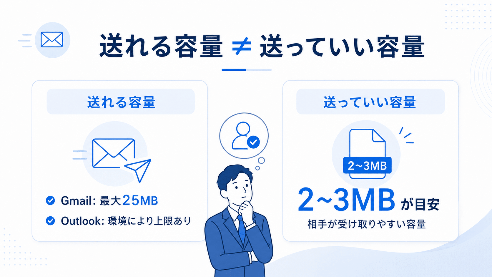 送れる容量と送っていい容量は違う