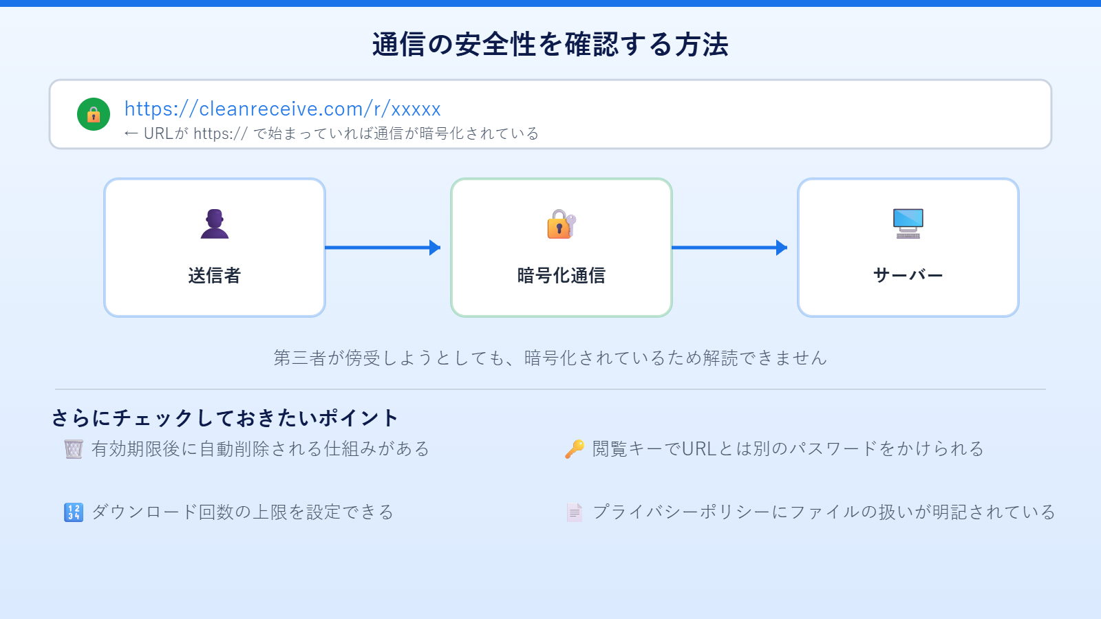 セキュリティ確認ポイント