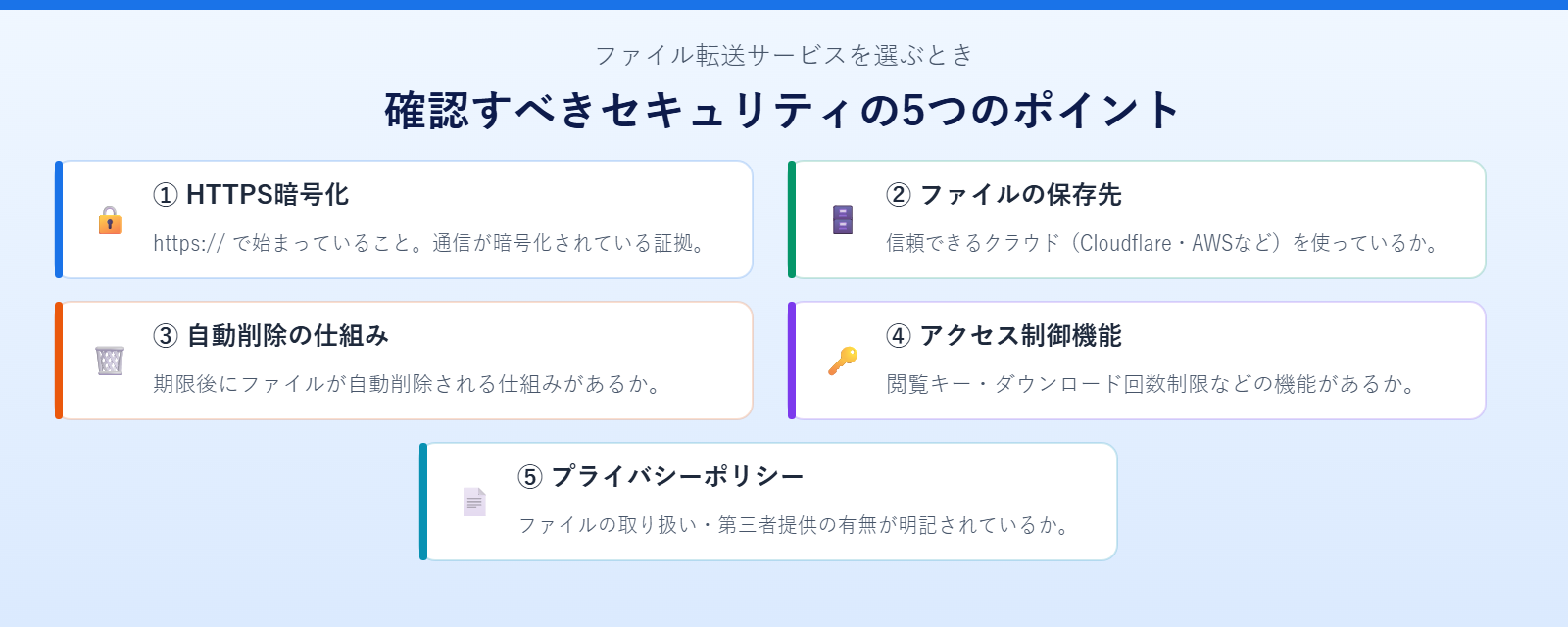 ファイル転送サービスのセキュリティ