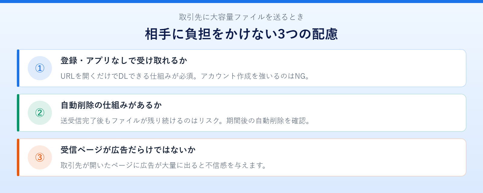 取引先への大容量ファイルの送り方