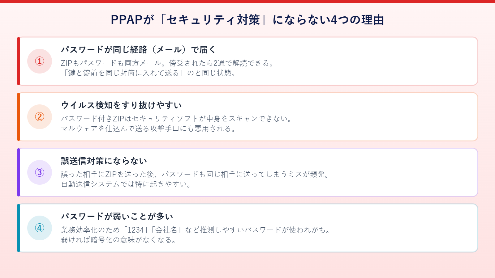 PPAPの問題点と安全な代替手段