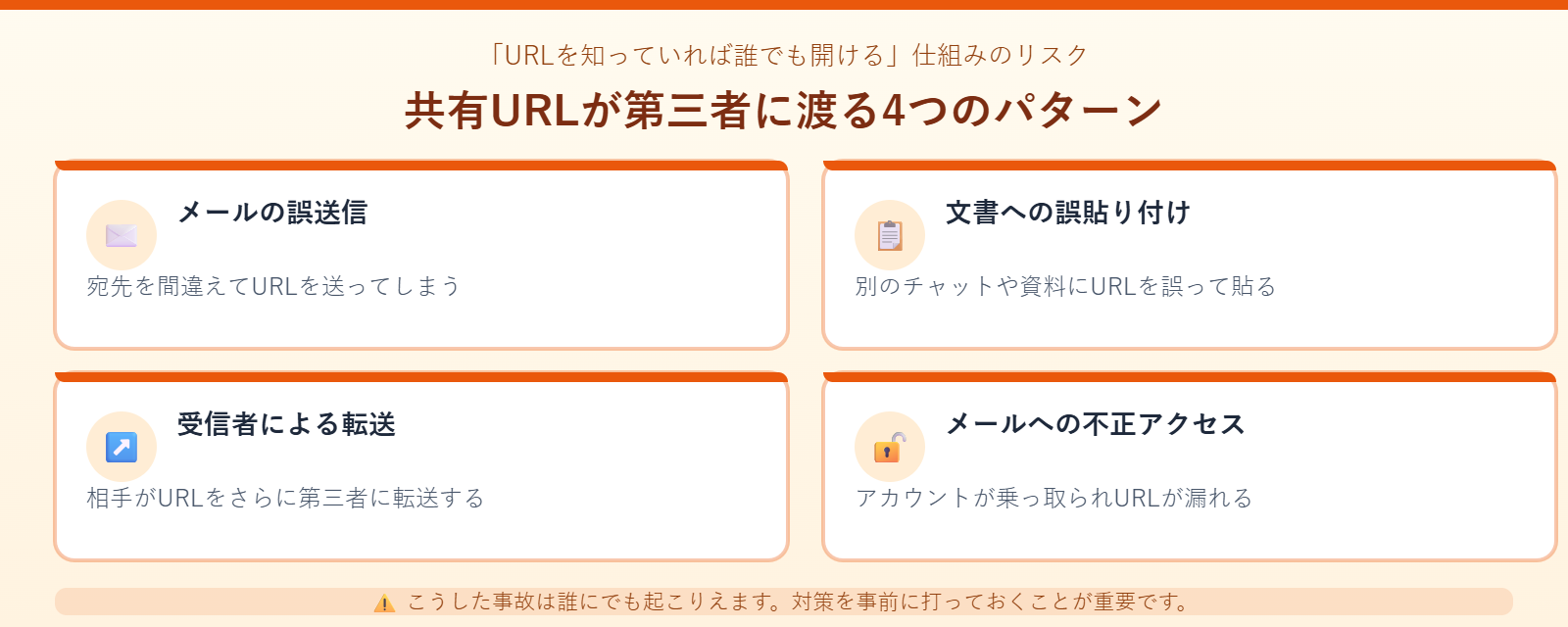 共有URLのリスク