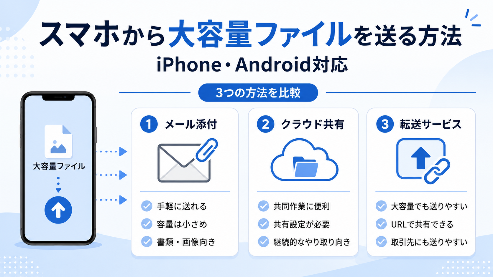 スマートフォンから大容量ファイルを送る方法