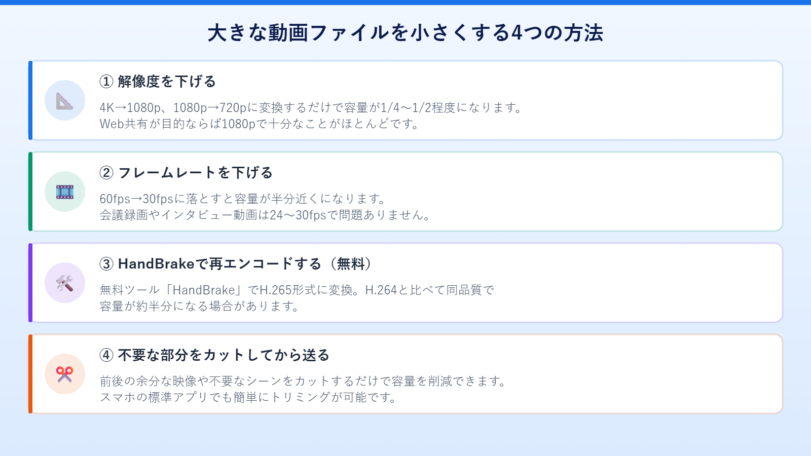 動画形式別の容量比較