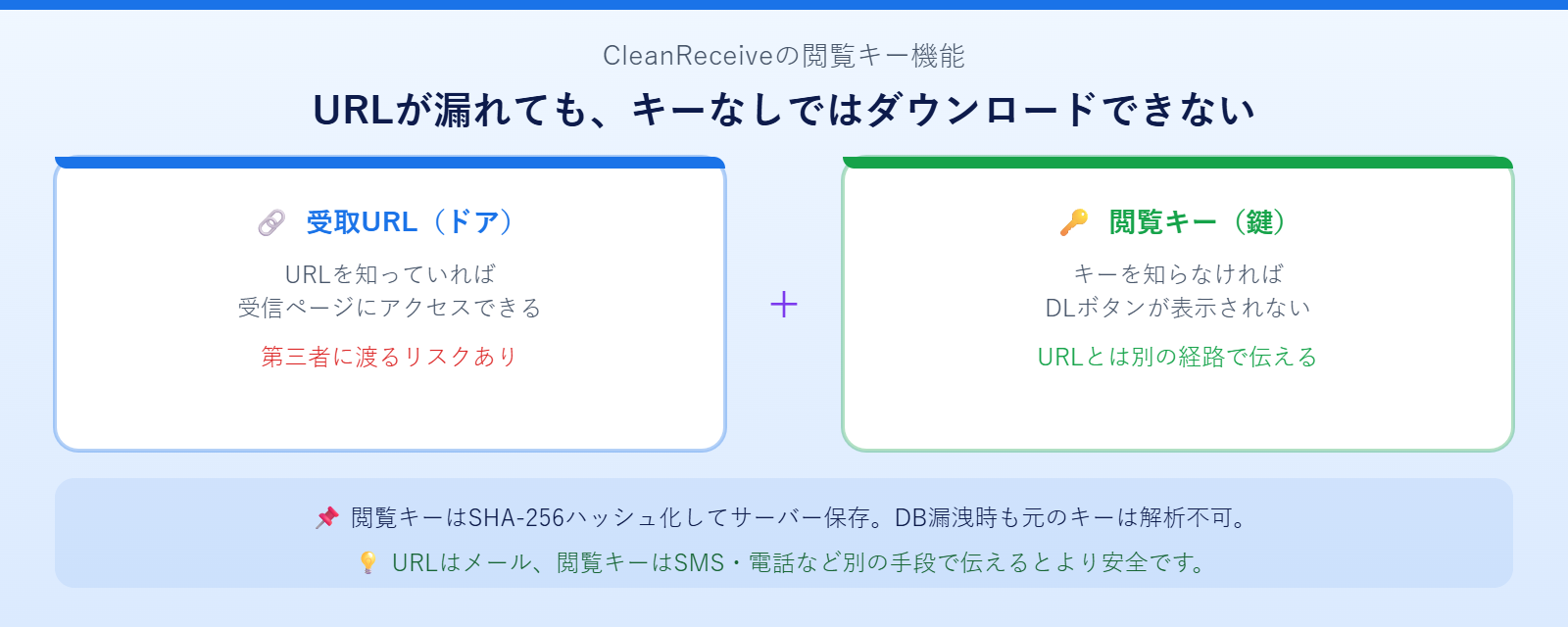 閲覧キー機能の使い方