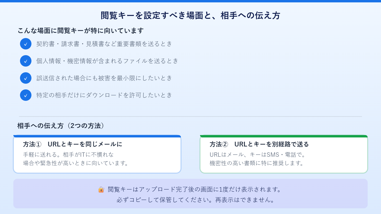 閲覧キーの仕組み