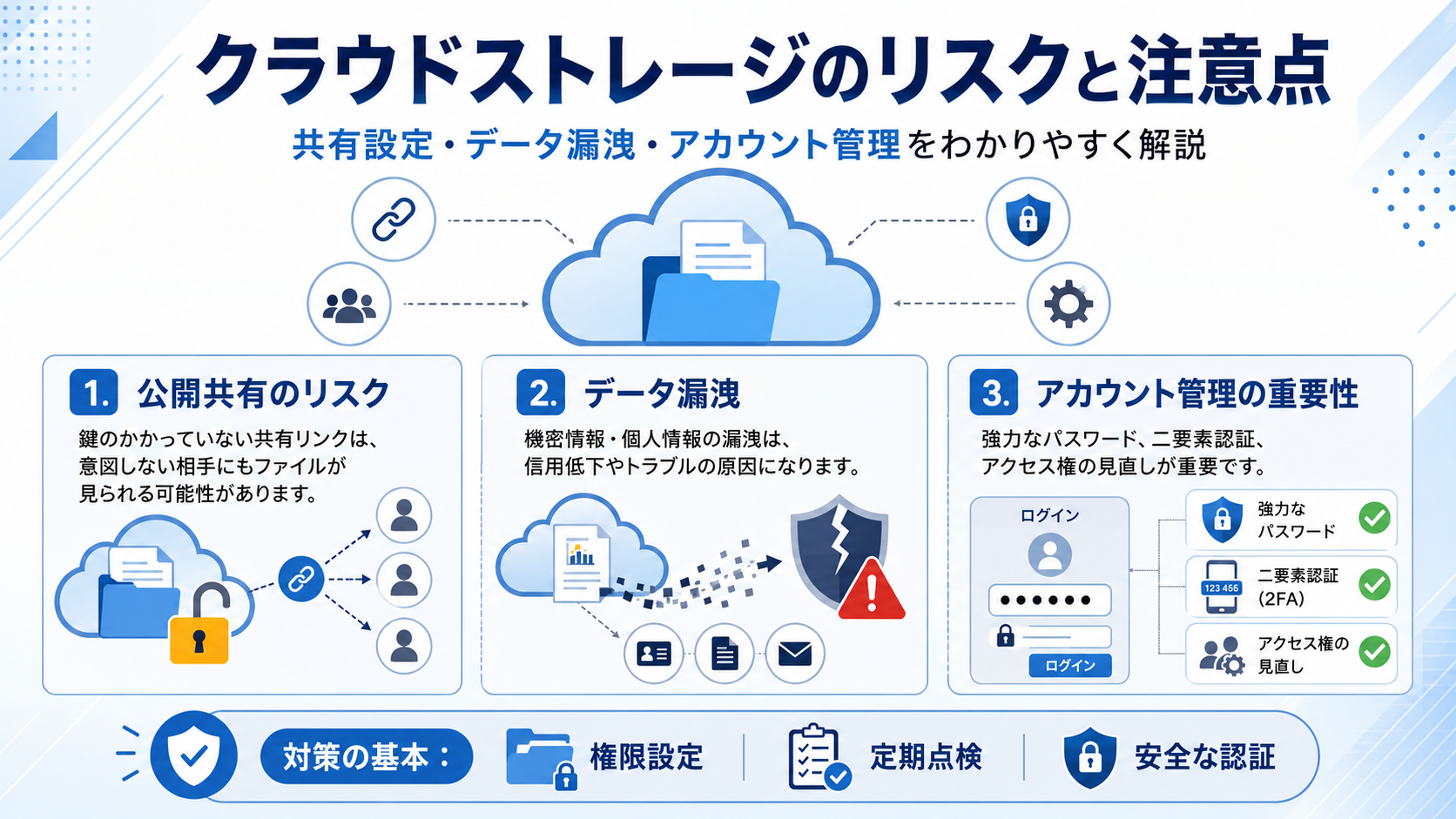 クラウドストレージのリスクと注意点